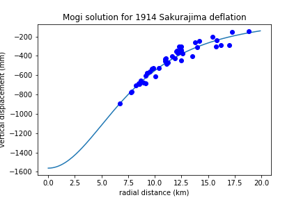 sakurajima