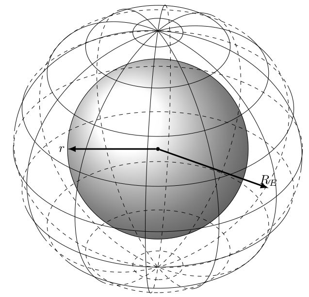 gauss4