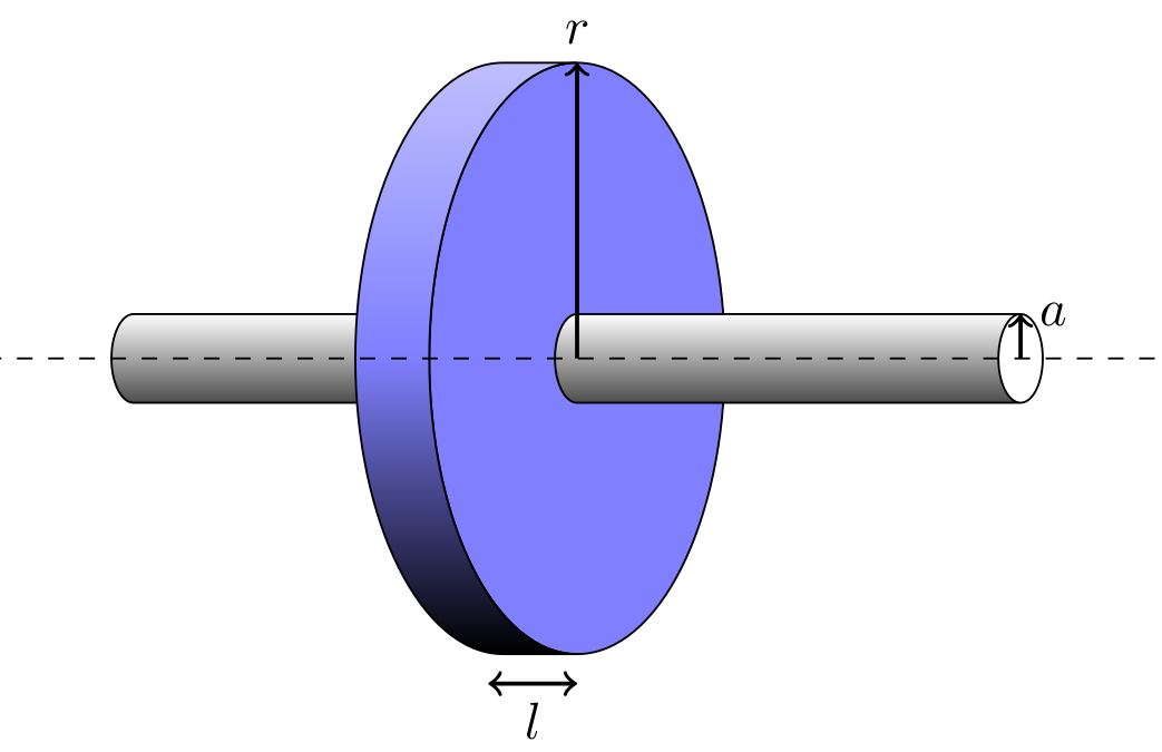 horizontal cylinder