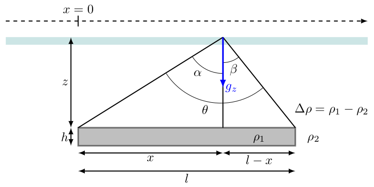 finite plate