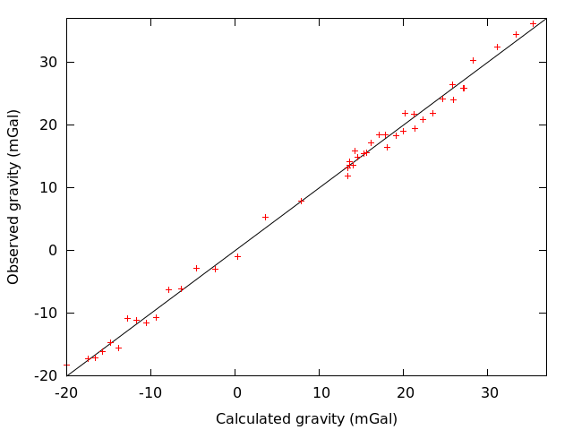 plot2