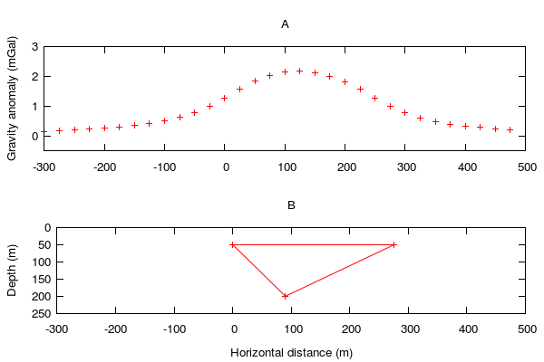 talwani output