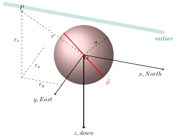 dipole