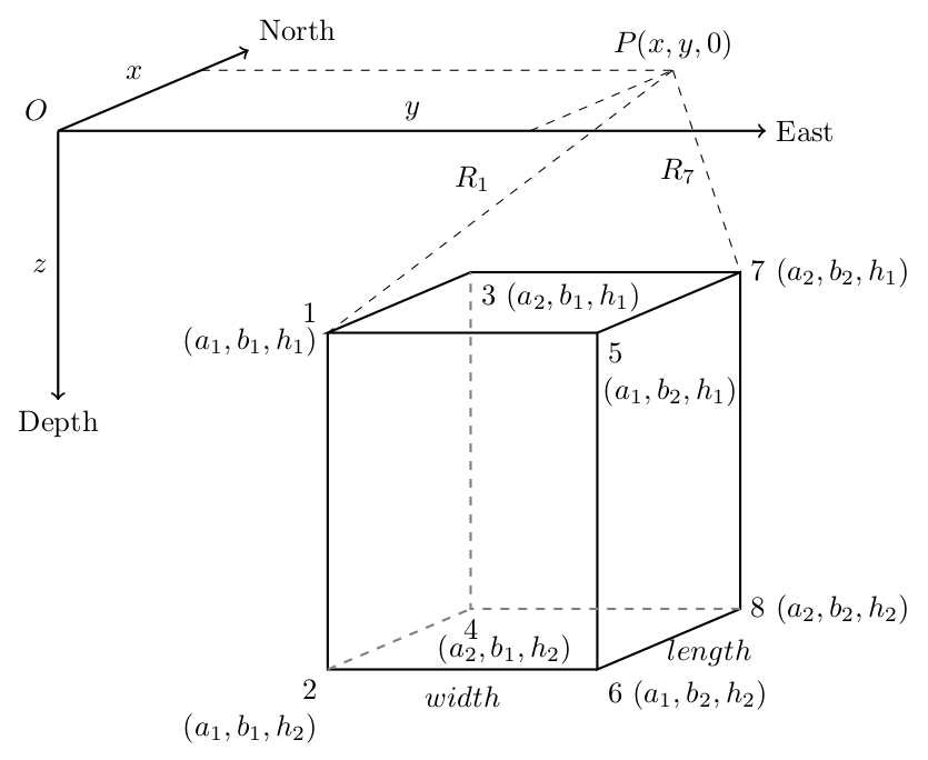 magcube