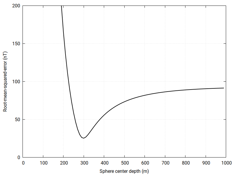rmse plot
