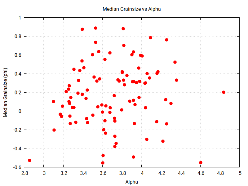 alpha vs grainsize