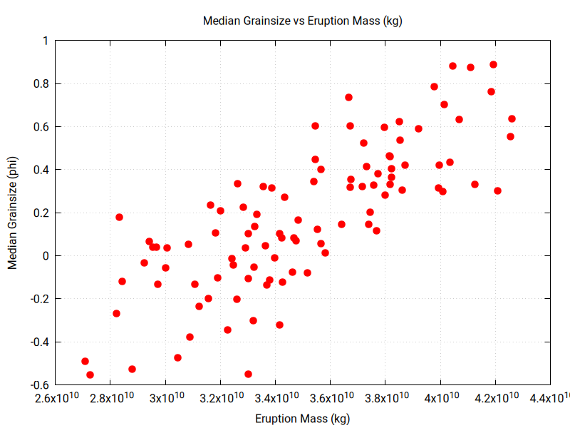mass vs. grainsize