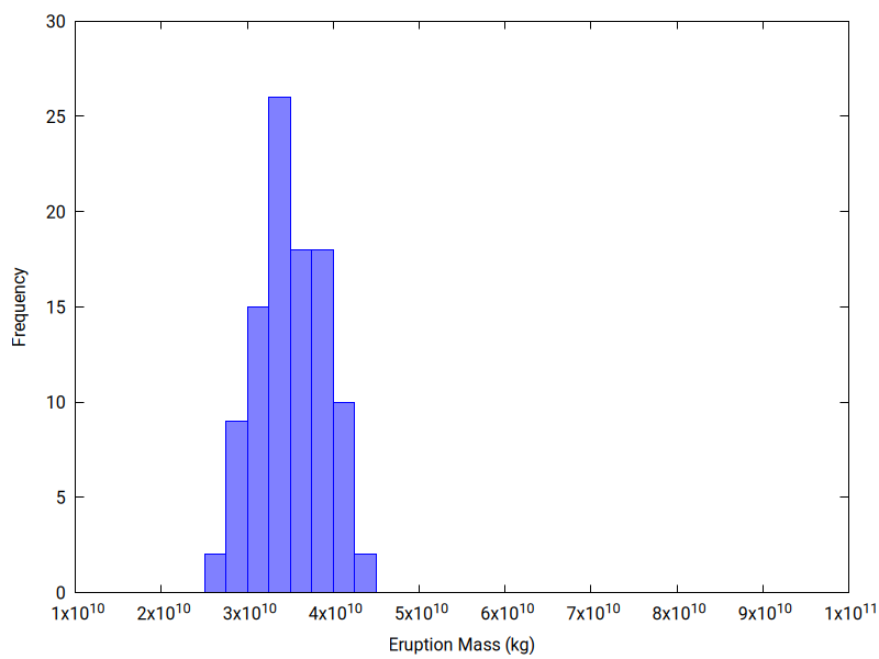 mass histogram